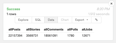Google BigQuery COUNT IF Function image